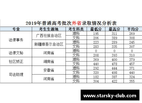 星空体育山东司法警官职业学院21年普通类专业春、夏季高考录取分数全解读